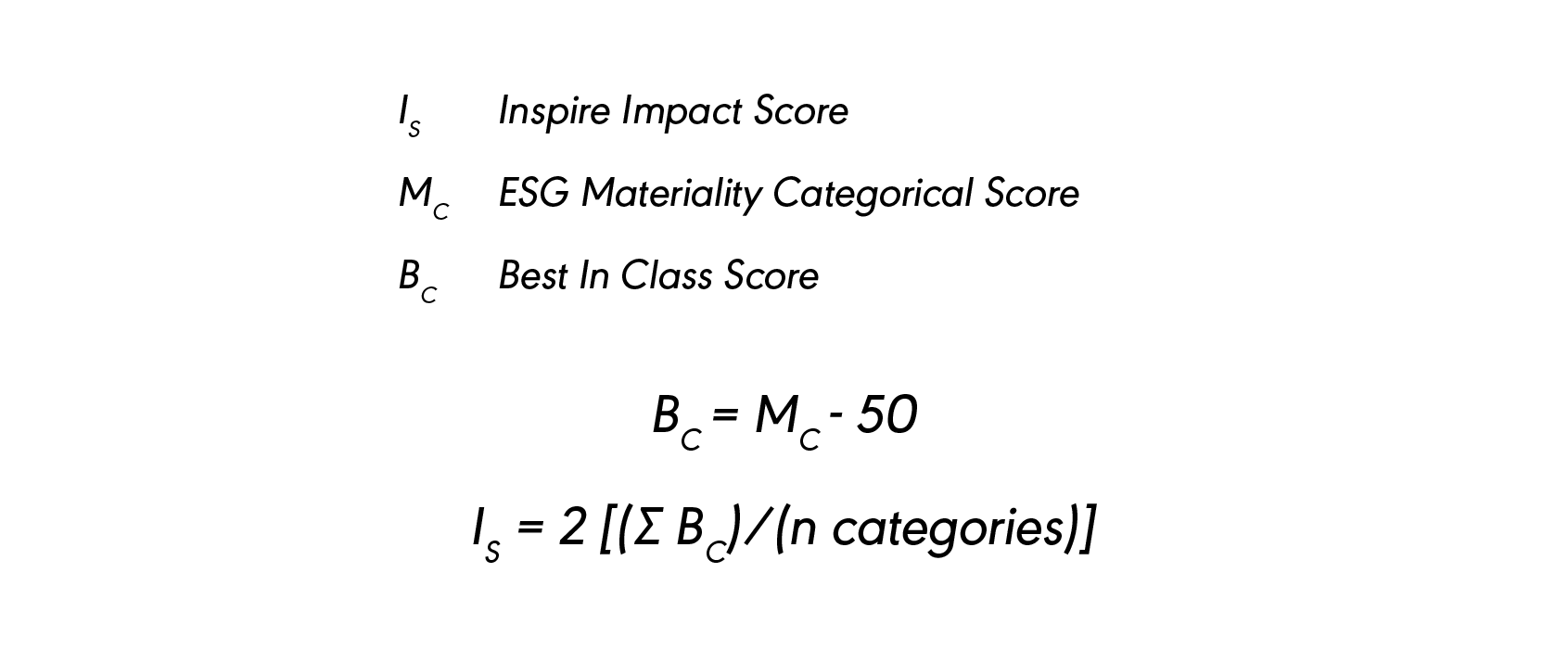 Inside the Inspire Impact Score™